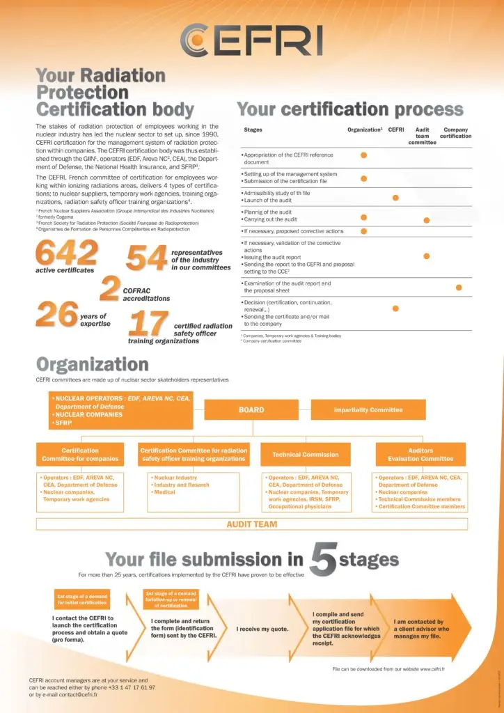 Poster présenté lors de l'ICRP-ERPW